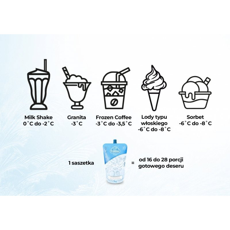 Baza do kawy mrożonej FROZEN COFFEE oraz lodów CAPPUCINO PURENA 1kg