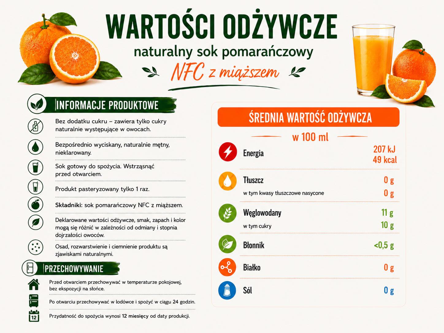wartości pomarańcz poprawione.png